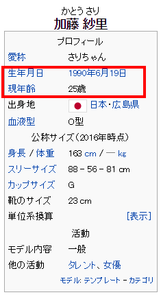 加藤紗里 Wikipedia