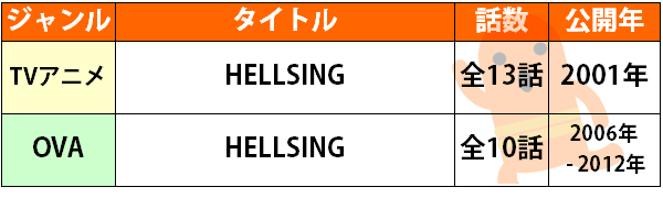 ヘルシングの公開順一覧